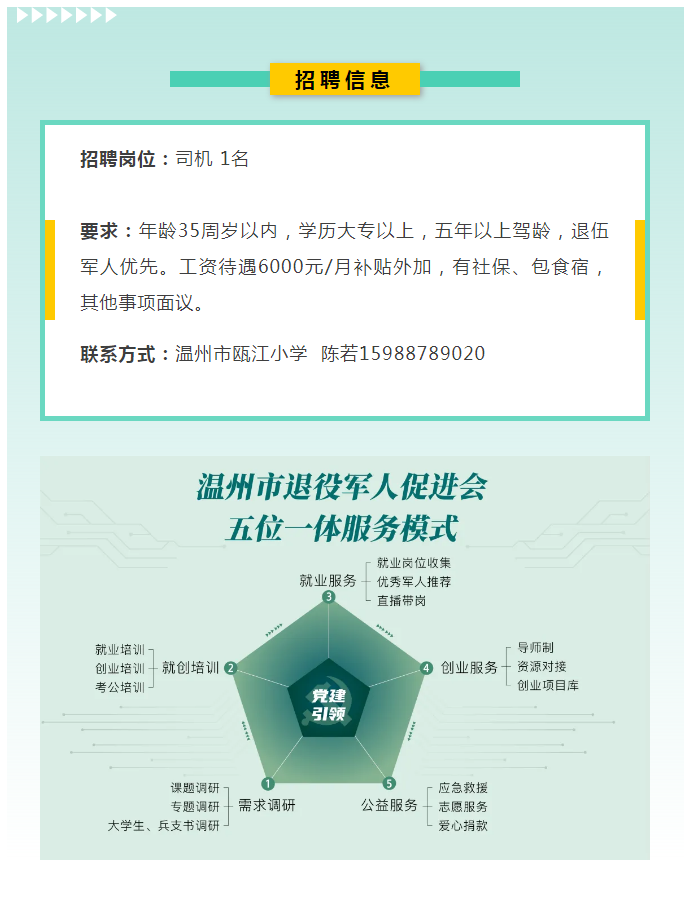 招聘退役军人丨温州市瓯江小学.png