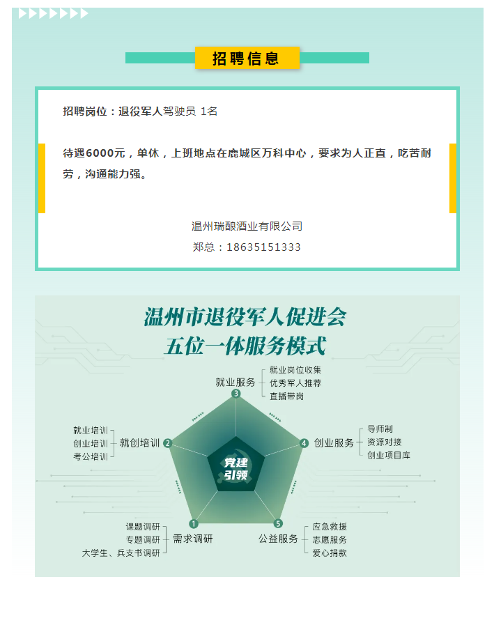 招聘退役军人丨温州瑞酿酒业有限公司.png